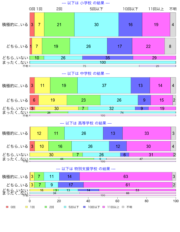 ../img/101/7_2