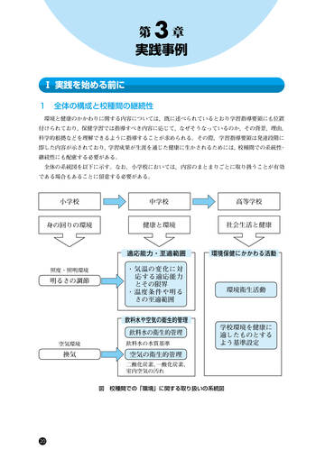 環境衛生
