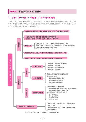 メーカー直売 - 人気ランキング 生きる力」を育む学校での歯・口の健康づくり改訂版 ベビー・子ども用デンタルケア