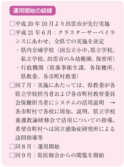 運用開始の経緯 