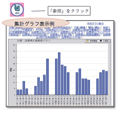 集計グラフ表示例