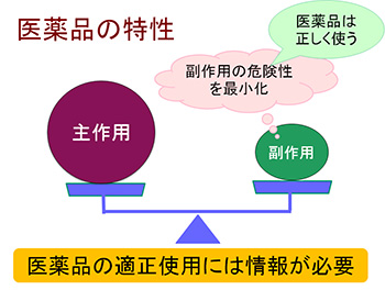 医薬品の特性