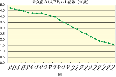 図1