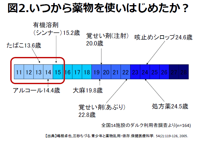 薬 乱用 止め 咳