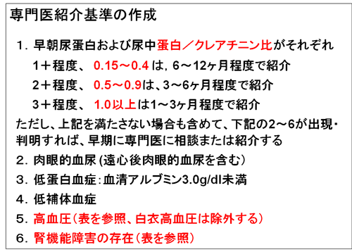 専門医紹介基準の作成