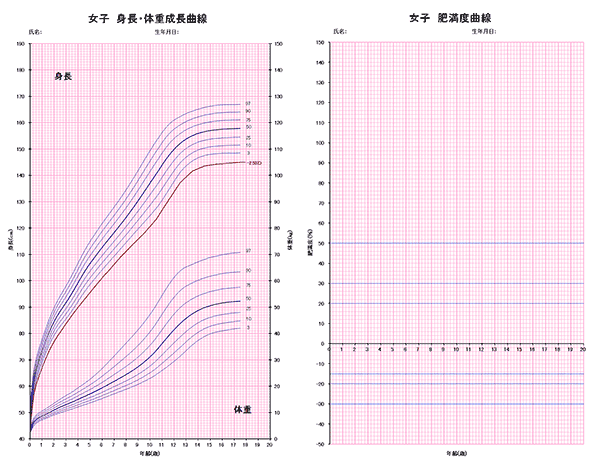 １ 成長曲線とは 第１回 成長曲線 なぜ なに どうして 学校保健 特集 学校保健ポータルサイト