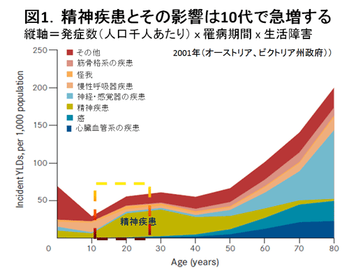 精神 的 に 病む 意味