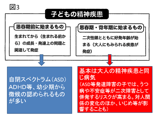 Adhd asd 併発