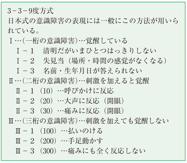 強く 頭 打っ た を