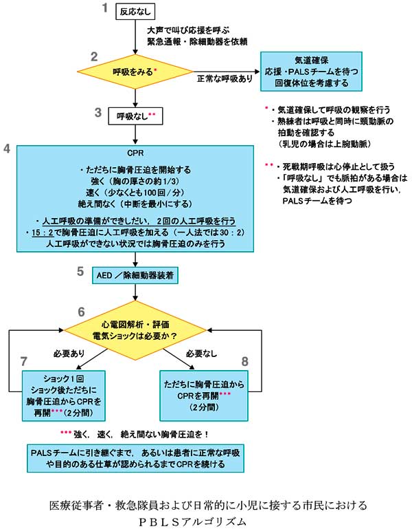 ガイドライン 2020 蘇生 法 心肺 心肺蘇生法の手順｜新型コロナウイルス感染症の流行を踏まえた対応